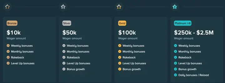 Stake App Casino 遊戲分類